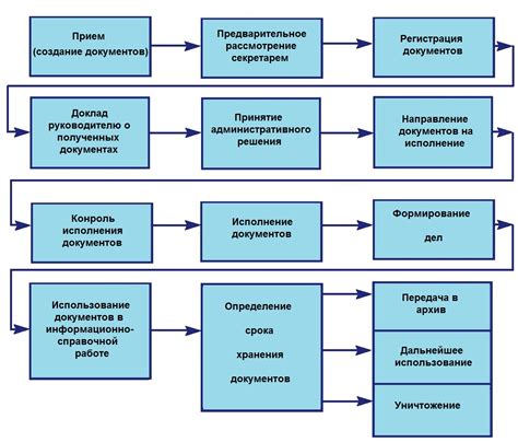 Значимость формулировки объяснений о работе для эффективной организации процессов