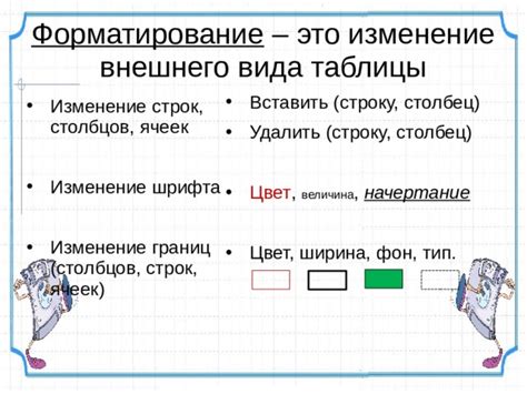 Изменение внешнего вида линий и границ