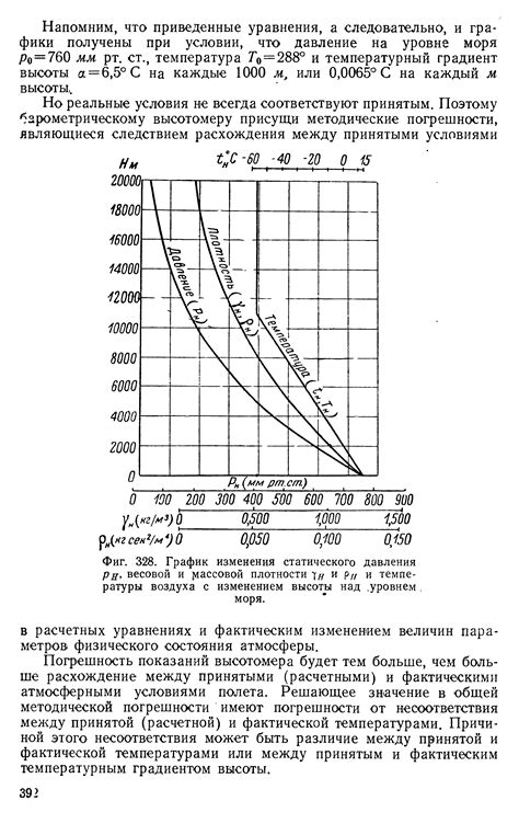 Изменение свойств глицерина при нагревании
