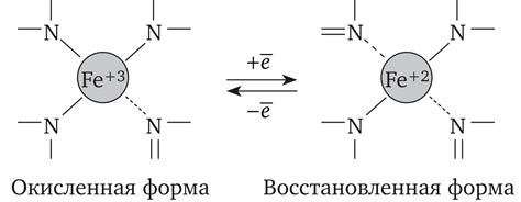 Изменение степени ароматизации