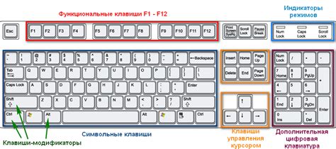 Изменение чувствительности клавиатуры для более точного управления