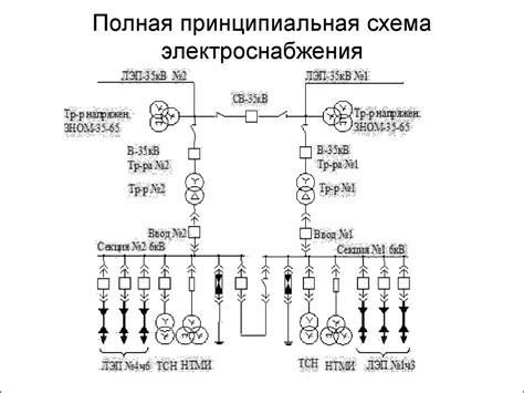 Изоляция от электропитания на отдельных электрических устройствах
