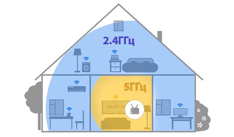 Изучаем разницу между 2,4 ГГц и 5 ГГц Wi-Fi частотами