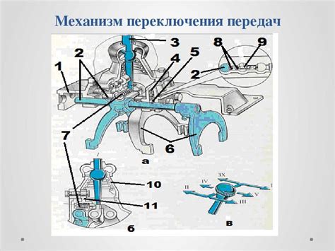 Изучаем систему переключения передач