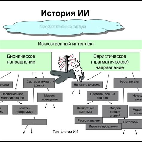 Изучение контроля и взаимодействия со структурами искусственного интеллекта