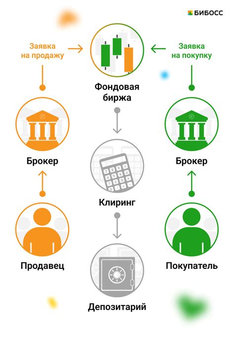 Инвестиции в ценные бумаги: портфель разнообразия и рост
