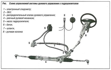 Инновационная система рулевого усиления автомобиля Гранта
