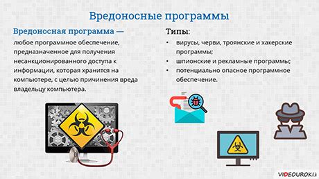 Инструкция для успешной обороны VPS от вредоносных программ