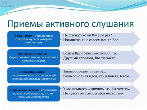 Искусство активного слушания и умение задавать вопросы