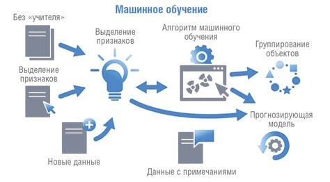 Использование алгоритмов и искусственного интеллекта для определения содержимого покупок