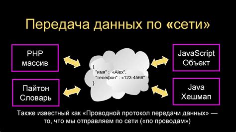 Использование веб-сервисов для определения TTL на iPhone: обзор полезных онлайн-инструментов