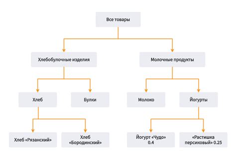 Использование данных игроков для выявления накопленных ресурсов и достижений 