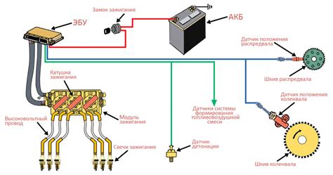 Использование запасного электронного модуля зажигания