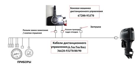 Использование качественного горючего: пути оптимизации работы лодочного мотора 2.5 Сузуки