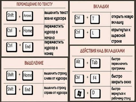 Использование комбинации клавиш в игре: плюсы и минусы