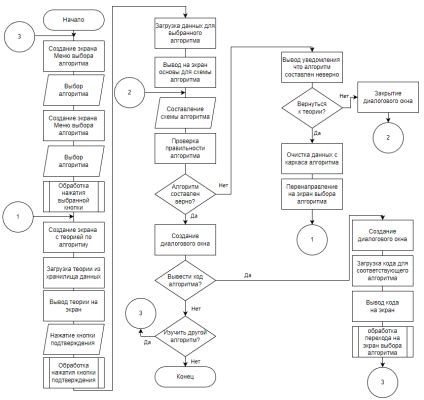 Использование мобильного приложения для обработки и анализа данных