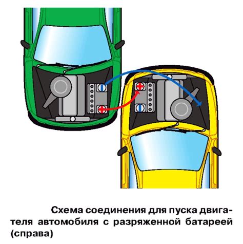 Использование проводов и аккумулятора с другого транспортного средства
