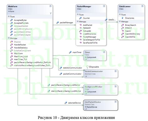 Использование программного обеспечения для повышения уровня записи