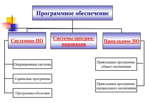 Использование программного обеспечения и печати тестовой страницы