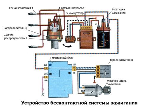 Использование устройств, препятствующих выключению системы зажигания