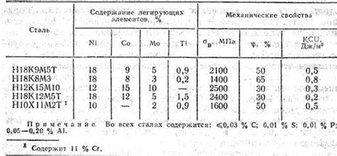 Использование физических свойств для достижения автентичности металлического эффекта