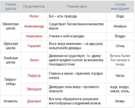 Истоки и основы садо-мазохистской практики на мужчинах: наследие и философия