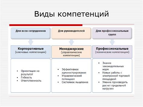 Какие компетенции и знания можно овладеть за 30 дней