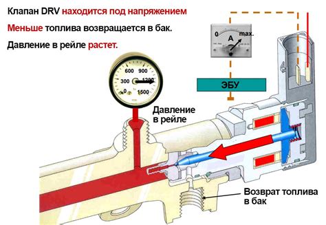Как определить необходимость регулировки системы подачи топлива