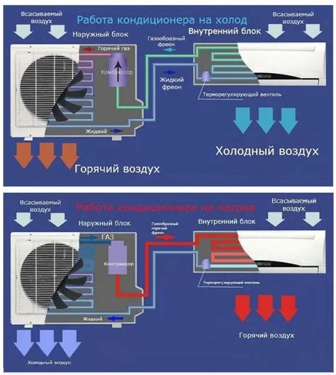 Как открыть меню для настройки сплит-системы на тепло с помощью пульта Rovex: шаг за шагом