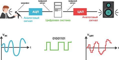 Как регулировать уровень звуковых сигналов на приемнике от МТС