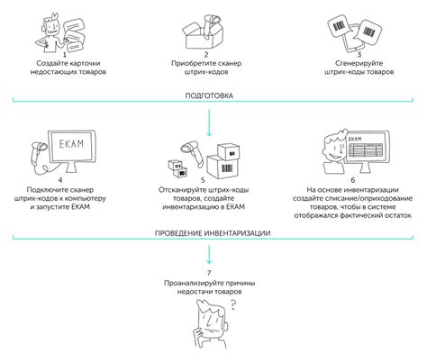 Как создается уникальный код для отслеживания товаров