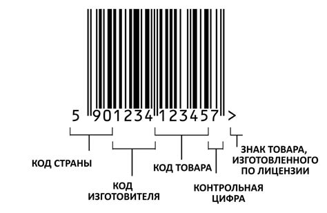 Как штрих-код гарантирует достоверность товара