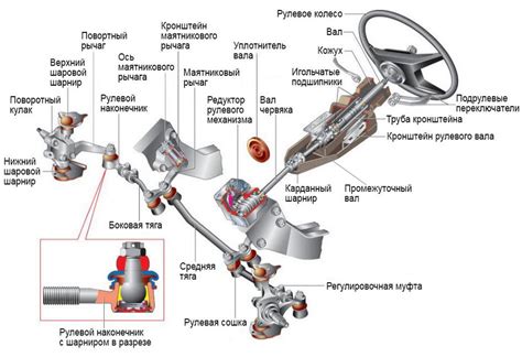 Калибровка рулевого устройства: оптимизация функциональности и точности
