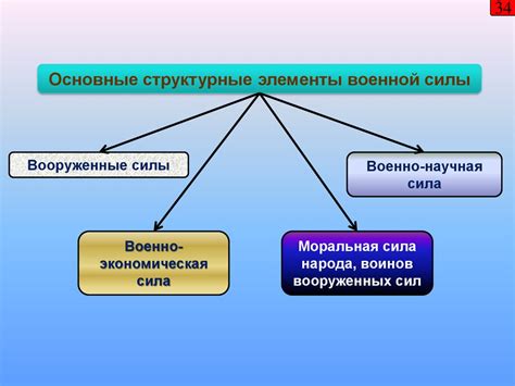 Ключевая роль электронного компонента в обеспечении безопасности автомобиля