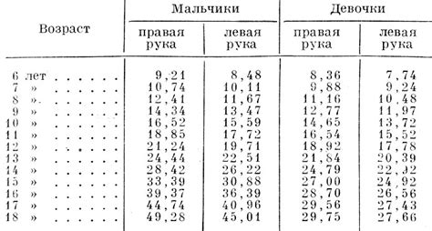 Ключевой фактор при обжиме: максимальная сила сжатия