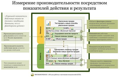 Ключевые понятия для успешного участия в данном типе аукциона