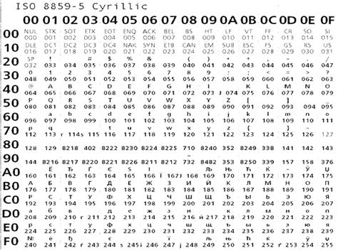 Конвертация текстовых файлов в кодировку UTF-8