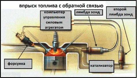 Конкретный план действий для отключения лямбда зонда автомобиля ВАЗ 2110
