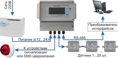 Контроль влажности в аптечных хранилищах: важный аспект безопасности