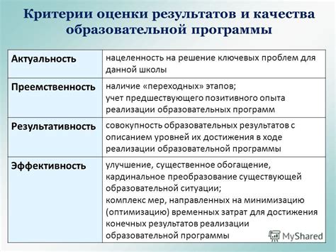 Критерии и методы оценки результатов участников в Диктанте Победы