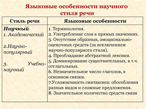Кроссворд: языковые особенности