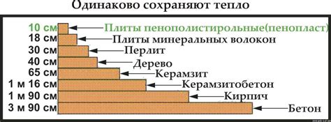 Максимальный объем: использование утеплителя для создания пышности капюшона