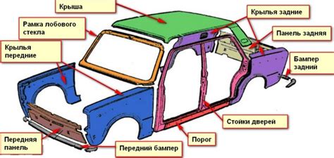 Материалы для изготовления детали автомобиля своими руками

