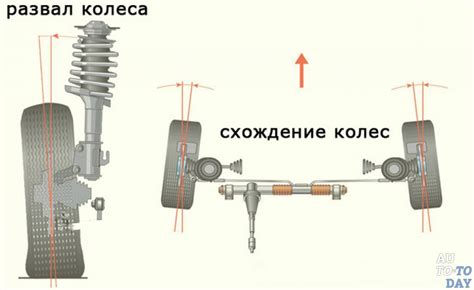 Методика измерения негативного схождения задних шин на автомобиле ВАЗ 2107
