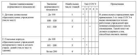 Методы определения этажности здания на склоне