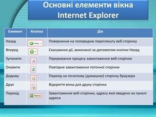 Методы устранения проблемы: отключение неприятной функции средней кнопки веб-браузера