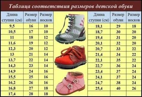 Метод "мокрого носка" для получения комфортного размера обуви