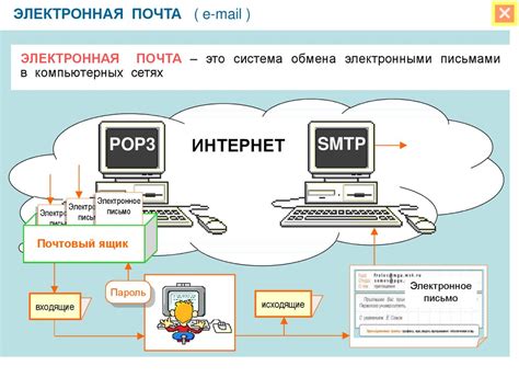 Метод №3: Электронная почта