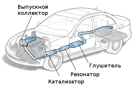 Модификация системы выпуска отработавших газов