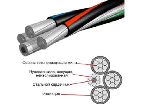 Назначение и применение ВЛЗ 10кв
